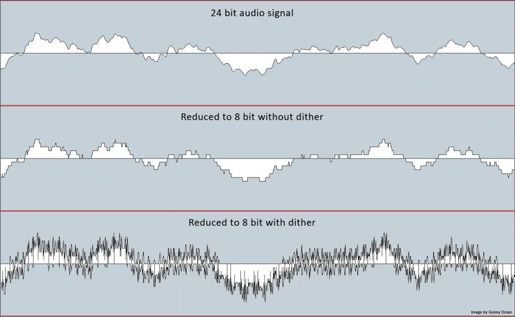 A chart of an audio signal when it's a 24 bit, reduced to 8 bit without dither, and reduced to 8 bit with dither