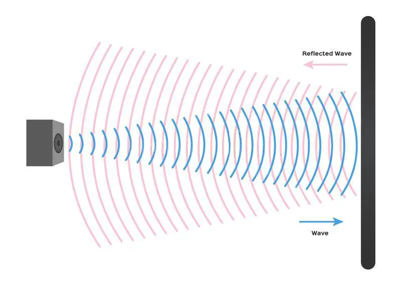 Reflection Wave Sound